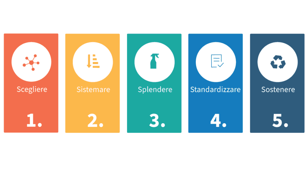 5s | Come Implementare il metodo 5S | Mainsim Blog