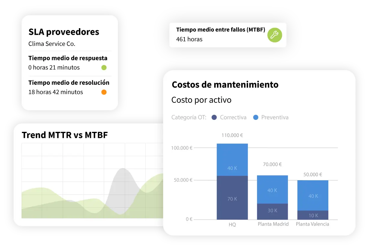 kpi de mantenimiento