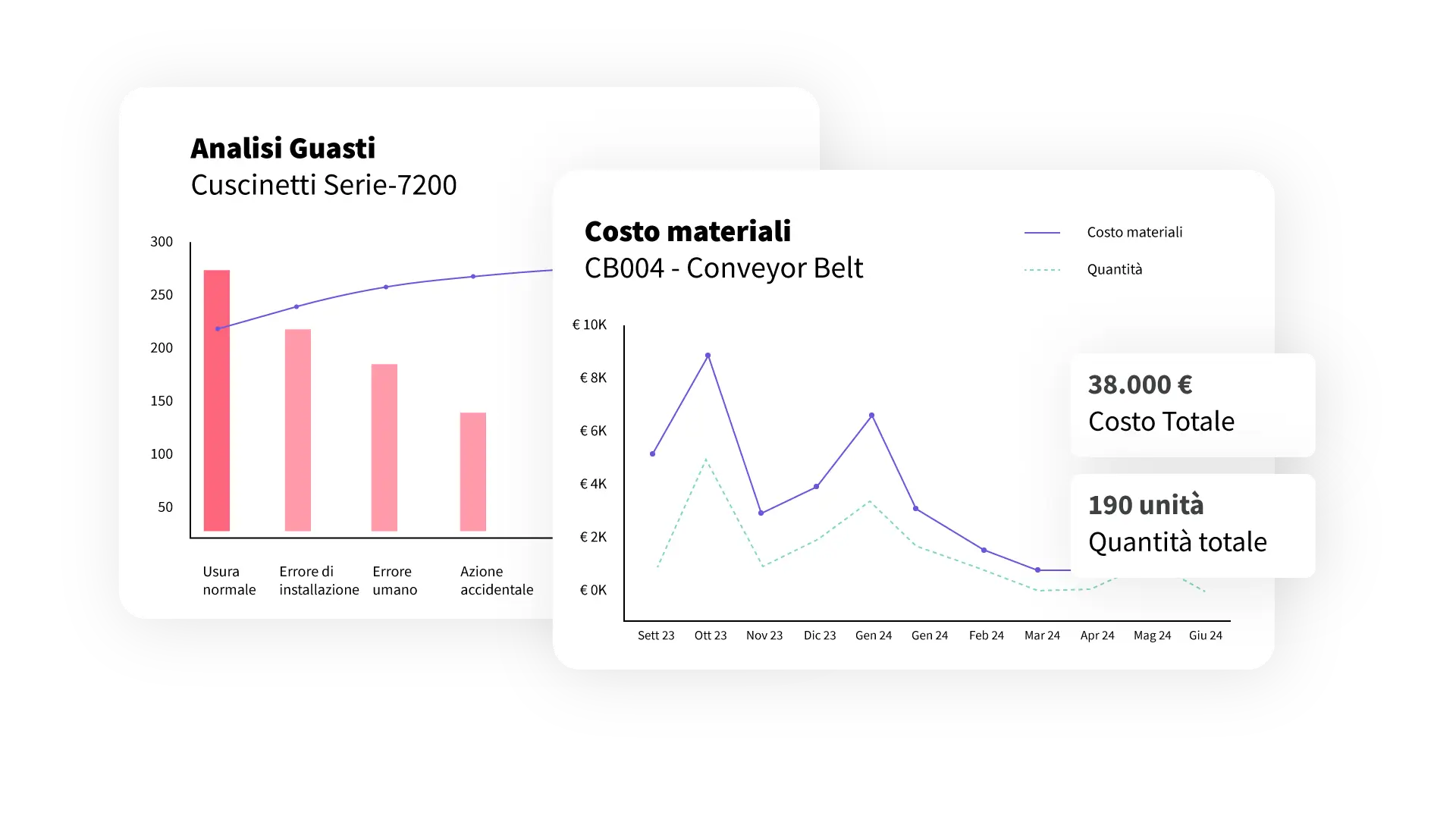 asset management