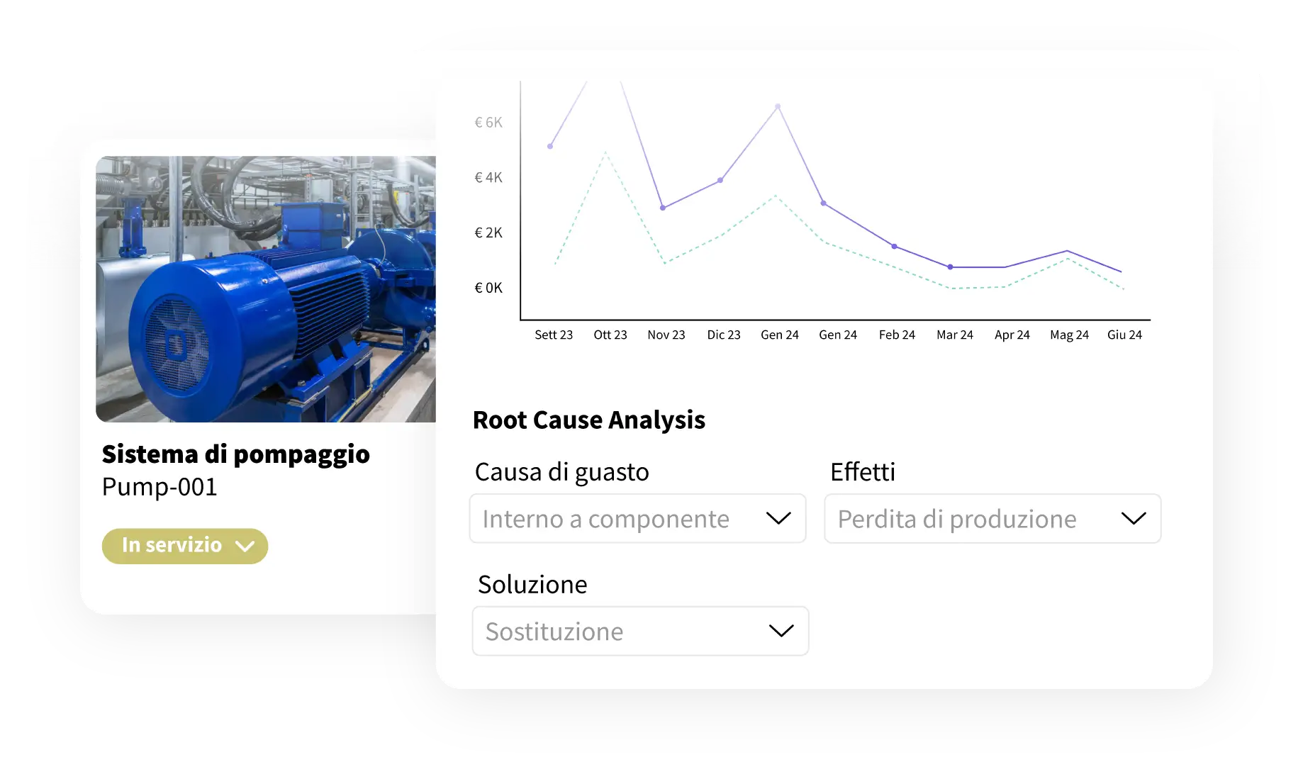 assets aziendali - Root Cause Analysis